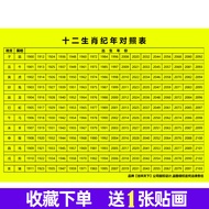 2025 Year of the Zodiac Animal Age Chart Chinese Astrology Sixty Heavenly Stems Five Elements Chrono