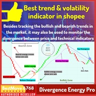 Tradingview indicator Divergence Energy Pro【Mi05】De Pro Bursa Saham Fata technical fundamental analy