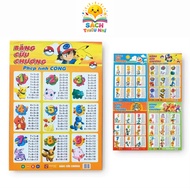 Book - Multiplication table for addition, subtraction, multiplication and division