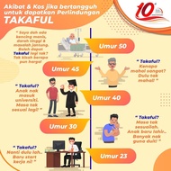 Medical Card I-Great EVO, Great Eastern Takaful