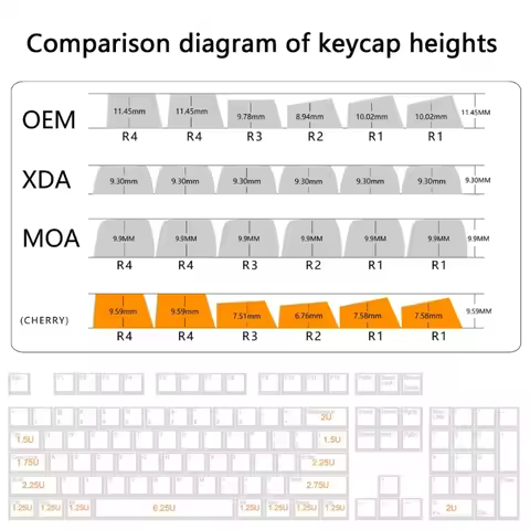 130pc/set Spiders Web Themed PBT Keycap For 61/64/68/82/84/87 Keyboards Key Caps 86HC