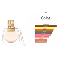CHLOE NOMADE EDP 75ML & 20ML (SET)