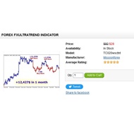 FOREX FXUltraTrend Indicator for only usd28