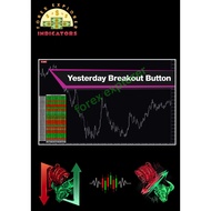 Yesterday Breakout Button indicator for MT4