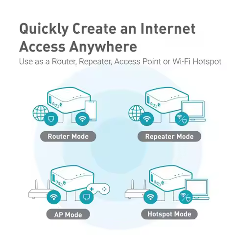 DT1499~-MT300N-V2 Wireless Mini Portable VPN Travel Router Mobile Hotspot in Pocket WiFi Repeater Br