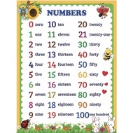 TABLE NUMBER 1 TO 100, PLASTIC PRESSURE