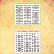 1 to 100 Understanding Digital Wall Chart Preschool Kindergarten Children Less than 100 Early Educat