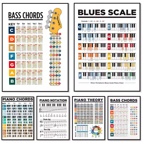 （2D Canvas painting） piano scales, piano keys and note diagrams, bass guitar chords poster, learn pi