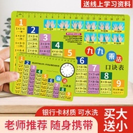 12.5 Nine-Nine Multiplication Table Multiplication Division Formula Clock Card Mathematics Formula T