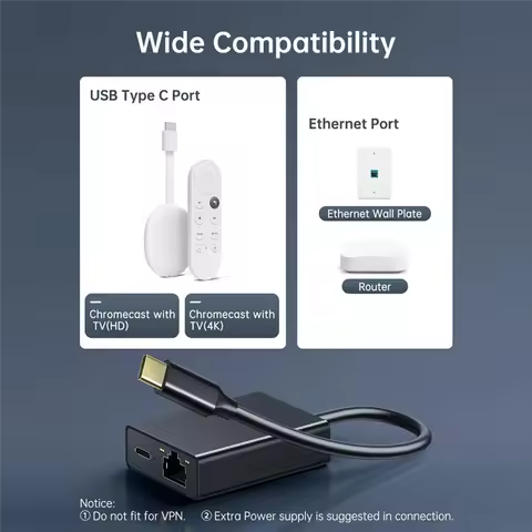 USB-C Ethernet Adapter 2-In-1 1000Mbps RJ45 Network Converter For Chromecast With Google TV Plug And