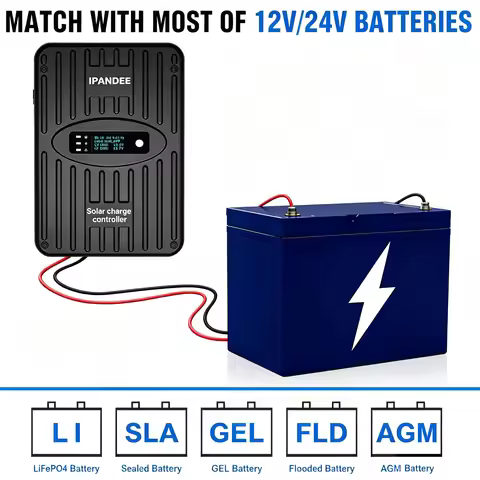 IPANDEE 60A MPPT 12V/24V Auto Solar Charge Controller 150V Max PV Input, 99.5% Tracking Efficiency I