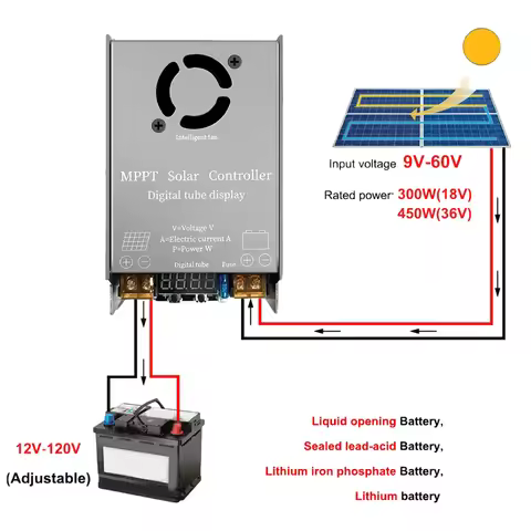 1PCS MPPT-Solar Charge Controller 9V~60V LED Digital Display Scrolls MPPT Boost-Solar Controller 450