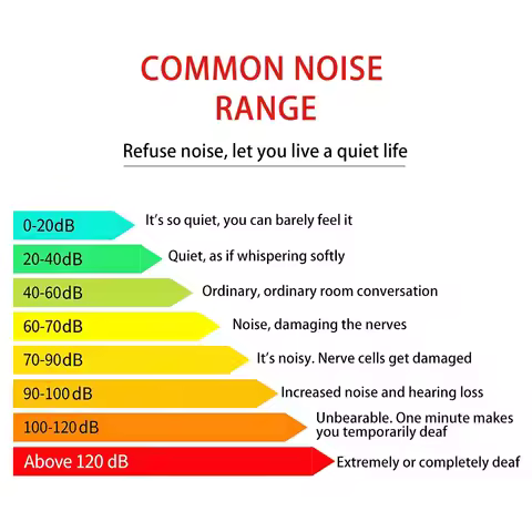 Mini 30~130dB Decibelimeter Digital Handheld Noise Meter 0.1 dB Environment dB Meter Sound Level Mea