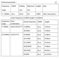 Tlms GP1 Antena Portable Shortwave 7MHz-54MHz Frekuensi Range 10gears