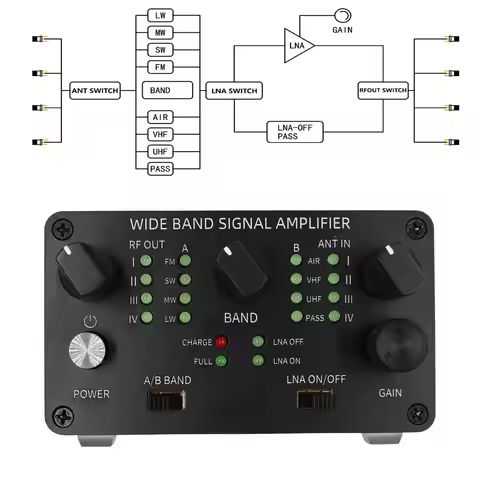 Wideband Antenna Signal Amplifier 30kHz-650MHz 4-Channel Antenna Switch with Low-Noise Adjustable Ga