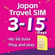 Japan SIM Card+4G/5G High-speed+Hotspot+ Auto VPN Google Instagram Whatsapp etc Daily1GB/2GB/3GB Tra