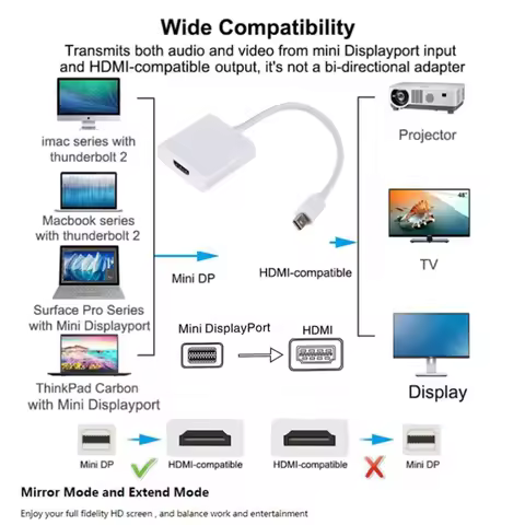 PzzPss High Quality Thunderbolt Mini DisplayPort Display Port DP to HDMI-compatible Adapter Cable Fo