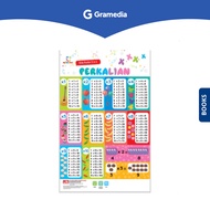 Gramedia Surabaya - Opredo Kids Poster 2 In 1 - Multiplication & Division