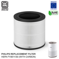 AIRPRO Philips Replacement Filter NanoProtect HEPA FY0611/30 H13 HEPA for AC0650 AC0651