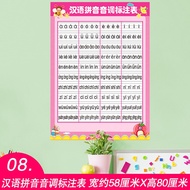 Primary class classroom study wall paper unit conversion table children room wall layout sticker sel