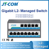 JT-COM 5/8พอร์ต Gigabit สวิตช์อัจฉริยะ-จัดการเว็บ W/vlan & QoS | เหมาะสำหรับบ้านและธุรกิจขนาดเล็ก