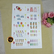 Number Learning Poster for Kids