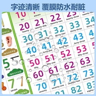 Children Learn to Recognize 0 1 to 100 Number Wall Chart Wall Stickers Kindergarten Baby Recognize R