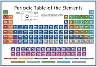 7x5ft Periodic Table Poster Backdrops Periodic Table of The Elements Student Teacher Chemical Photo 