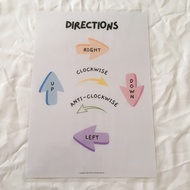A3/A4 Directions Poster (2-in-1) [Poster Arah, Educational Poster, Bijak Matematik]