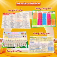 English Chemistry Addition and Subtraction Multiplication and Division Paper