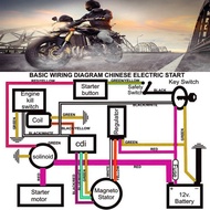 Complete Stator Wiring Harness CDI Ignition Coil Solenoid Set for ATV Electric Quad Bike 50Cc - 125C