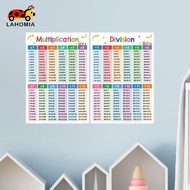 LAHOMIA Children Math Toys Multiplication Division Table Poster Educational Math Chart for Kids Math