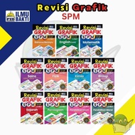Buku Rujukan Revisi Grafik 2024 SPM Tingkatan 4.5 - BM/Eng/Mate/Sains/Sej/Islam/Moral/Fizik/Kimia/Bi