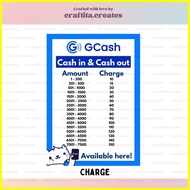 GCASH LAMINATED SIGNAGE