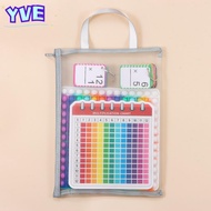 YVE Multiplication Flash Card, Times Table Chart Preschool Education Times Tables Flash Cards, Creat