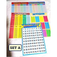 Laminated Educational Wall Charts/Educational Charts (A4 Size: 8.3 x 11.75 inches) 5 in 1 Bundle