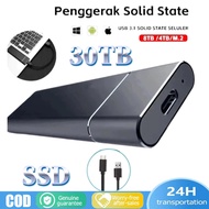 Portable Laptop SSD External SSD External SSD 2TB External SSD with 4TB Capacity USB 3.1 C Made of A