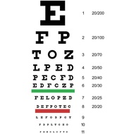 Classic Eye Chart Vision Test Art Print - Cool Wall Decor Poster 24x36