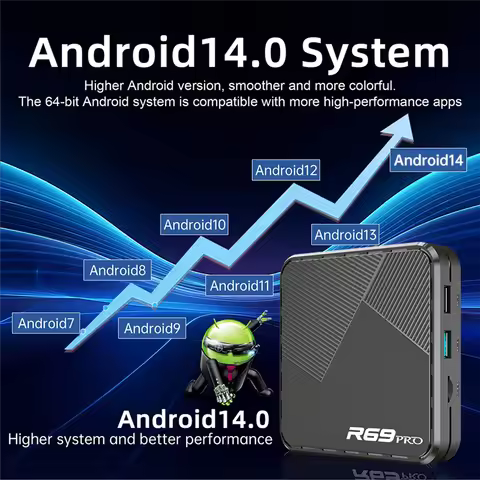 Delicate Texture-R69 PRO Andriod 14 TV Boxs Voice Control Smart Theater WIFI6 1000M Lan Bluetooth 8K