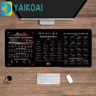 GLENES Chart Pattern Mouse Pad, Smooth Desk Protector Trader Desk Pad, Gaming Mouse Pad Thickened Ex