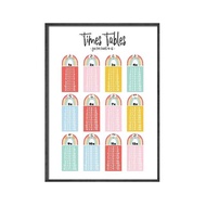 Educational Multiplication Table 1-12 Canvas Print - Math Times Table Chart Poster for Classroom & K