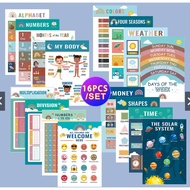 16PCS ABC Learning Animals Alphabet Number Chart For Kids Educational Set English Numbers Colors Mon