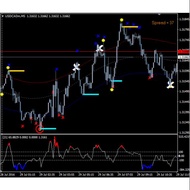 TMA Bands with Zee Zee indicator