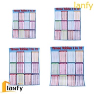 LANFY Children Multiplication Table Brain-Training Waterproof Basic Math For Kids 1-12 Times Montess