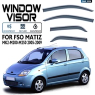 Suitable for FSO Matiz Window visor Window Rainproof Rainproof Sun visor
