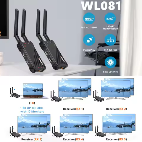 1300ft Wireless WiFi Audio Video Transmission System Transmitter Receiver Dual HDMI Extender for Cam