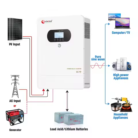 Inverter Solare Ibrido 15 Kw 10kw 5kva 48v Dc to Ac Hybrid Solar Power Pv Inverter 5 Kw 5000w 10000w