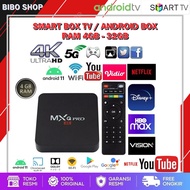 Android TV Box PRO 5G 4K Ultra HD Smart TV Box RAM 4GB - 32GB