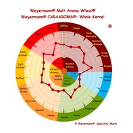Caraaroma (100 grams/ bag)- Weyermann