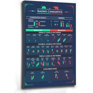 Framed stock market poster trading candlestick pattern chart traders stock market chart bullish bear